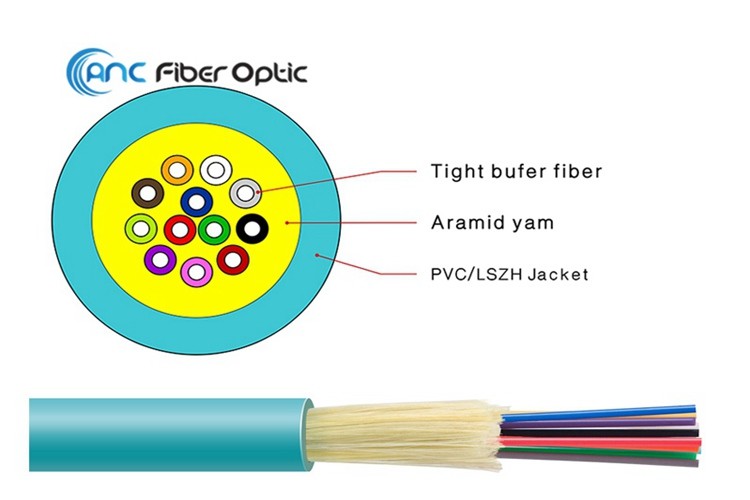 China Distribution Fiber Optic Cable PVC LSZH Jacket 4F 6F 12F 16F 24F 36F 48F wholesale