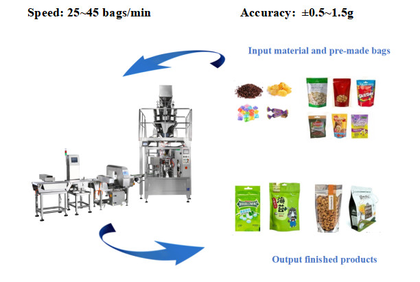 China Automatic Nuts Cookie Premade Bag Packing Machine Multihead Weigher wholesale