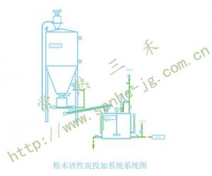 China Sanhe PMT Activated Carbon Adding System For Water Industrial wholesale