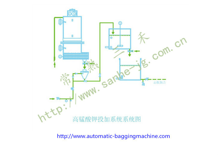 Buy cheap High Feral Potassium Auxiliary Equipment For Industrial Water Treatment from wholesalers
