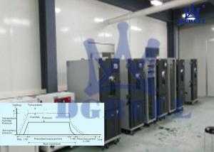 China DGBELL Temperature Humidity Test Chamber Approx 1C/Mins Average Non Linear wholesale