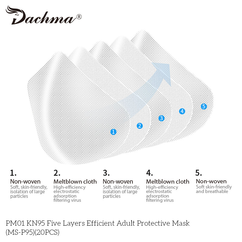 China Personal Medical Protective Products Disposable KN95 Protective Face Mask wholesale