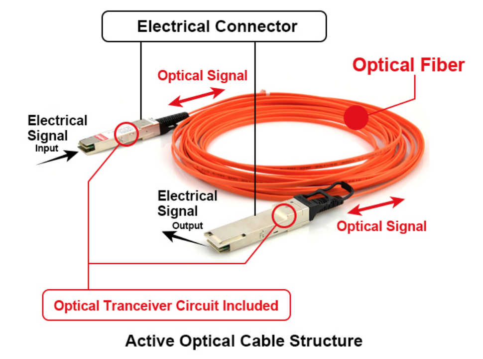 Cisco AOC Active Optical Cable