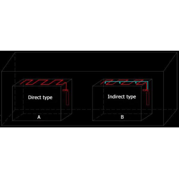 Indirect Or Direct Type Standard Fm200 Fire Suppression System For Equipment Cabinet