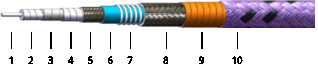 Laboratory 110G Low Insertion Loss RF Test Cables