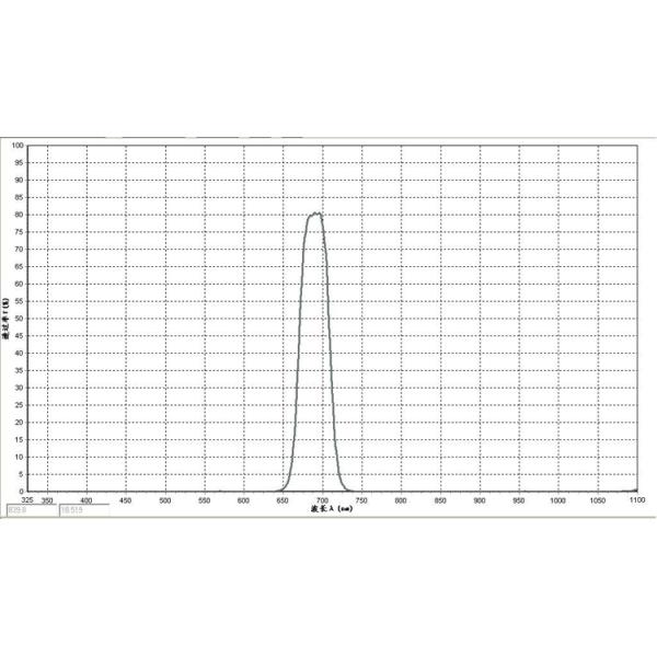 In Stock 20mm Diameter 697nm Narrow Band Interference Filter