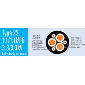 China Type 2S Mining Power Trailing Cable 1.1/1.1kV &amp; 3.3/3.3kV wholesale