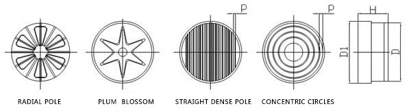 500MM Radial Type Circular Electro Magnetic Chuck