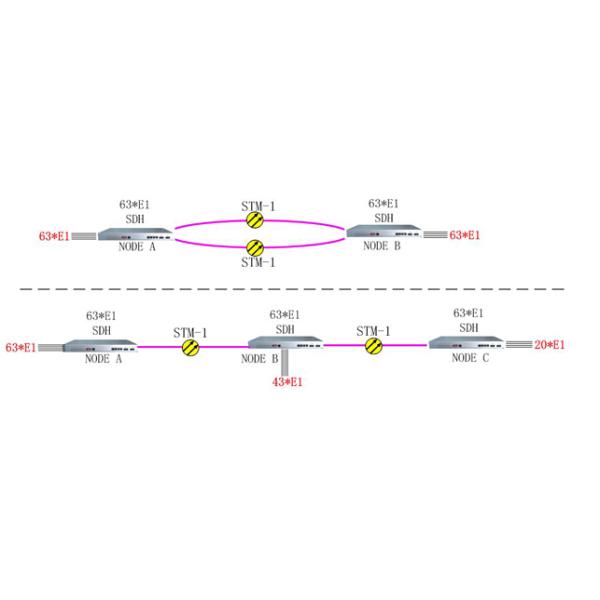 63 E1 STM1 SDH Multiplexer