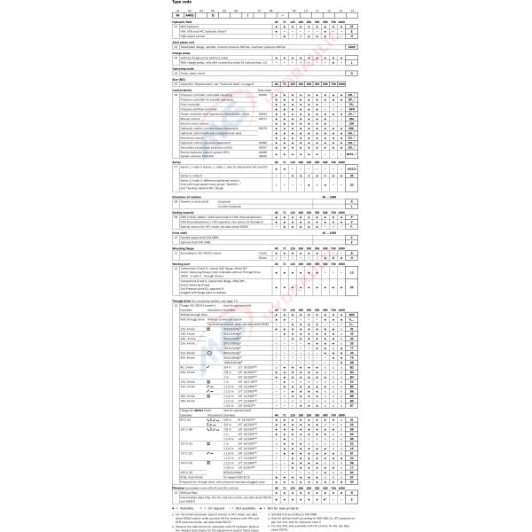 Hydraulic Open Circuit Axial Piston Variable Pump 350 bar A4VSO180DR/10R-PPB13N00