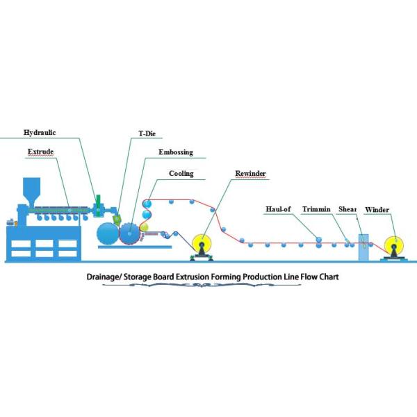 Drainage Storage Board Plastic Sheet Extrusion Machine Special Screw Type