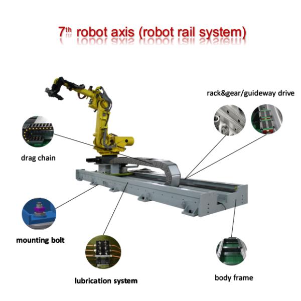 Long Working Life Sorting Robot Linear Track With Long Stroke ≤70m Organ Cover