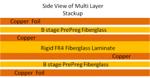 Large Immersion Gold Multilayer PCB Design FR4 1oz For Special Medical Equipment