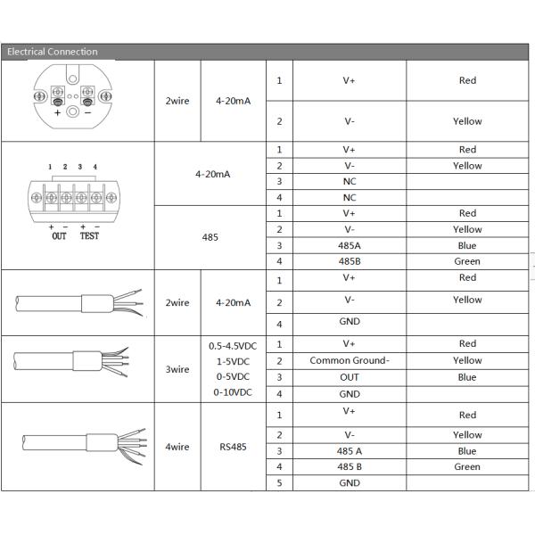Bh93420-I Water Level Transmitter 12-36vdc 4-20ma Submersible Level Transmitter