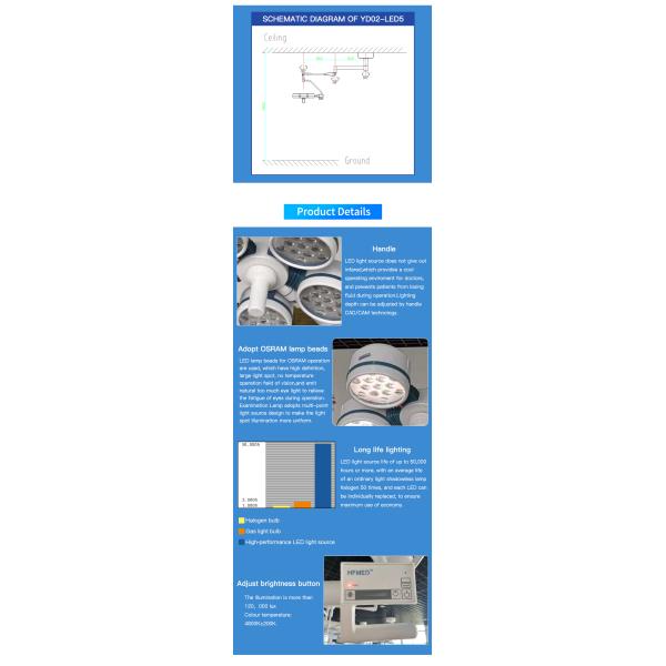 Bright 480W/M2 Ra96 Dental Shadowless Operation Lamp