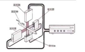 Lightweight Laser Diameter Measuring Gauge High Accuracy Easy - Operation