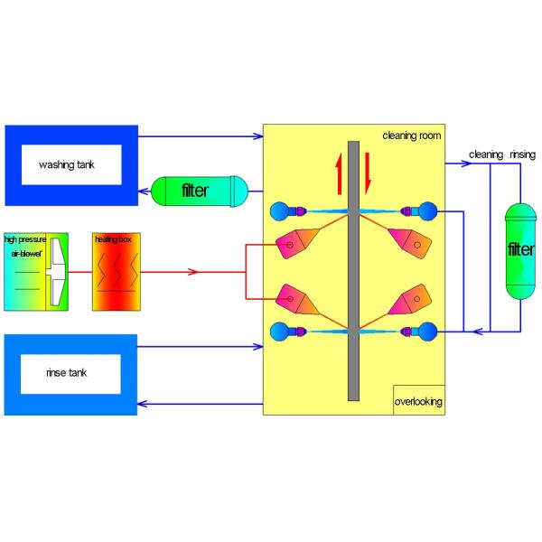 Water - Based Steel Net Stencil Cleaning Machine 30~60L/Min DI Water Supply