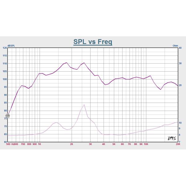 0.68Kg Replacement Loudspeaker Drivers Audio Speaker Drivers 110db Sensitvity