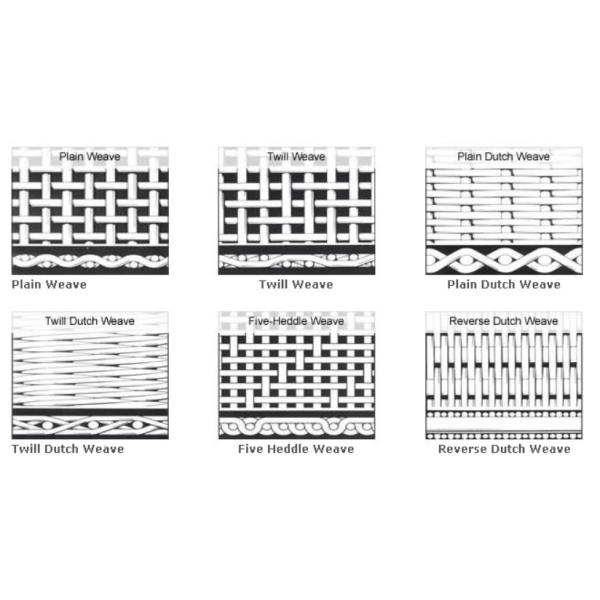 Ducth Weave Stainless Steel Wire Mesh Roll , Fine Metal Mesh Screen For Filter