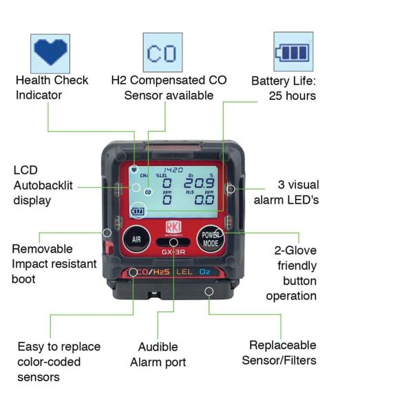 Original Japan Riken Keiki Four Gas Monitors GMS Instruments GX-3R GX-3R Pro Gas Detector