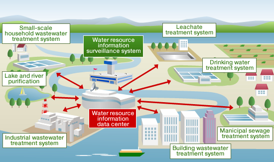 Ultrafiltration Membrane Modules UF₁IA315L For Groundwater And Surface Water Purification