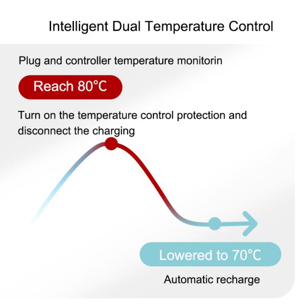 16A 3.5KW Home EV Charging Station Portable Type 2 Four Gears Adjustable