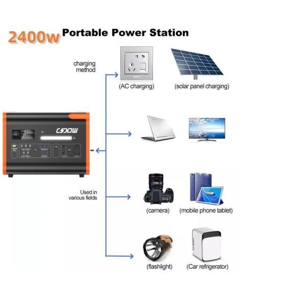 Type C Can Be Customized, Charging Input Solar Generator Outdoor Mobile Power Station 2400W