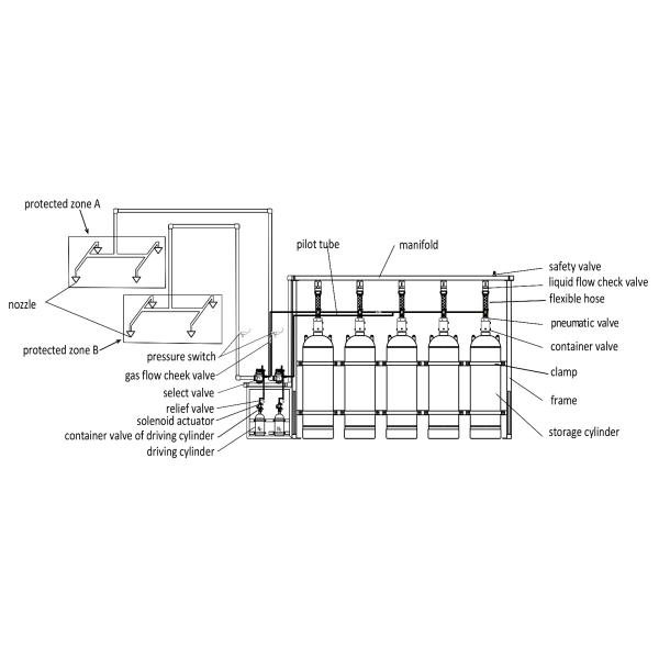 5.3MPa Novec1230 Fire Suppression System with Automatic Starting Mode