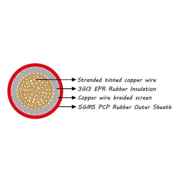 NTMCGCWÖU Flexible MV Single Core Mining Cable Underground And Surface Mining
