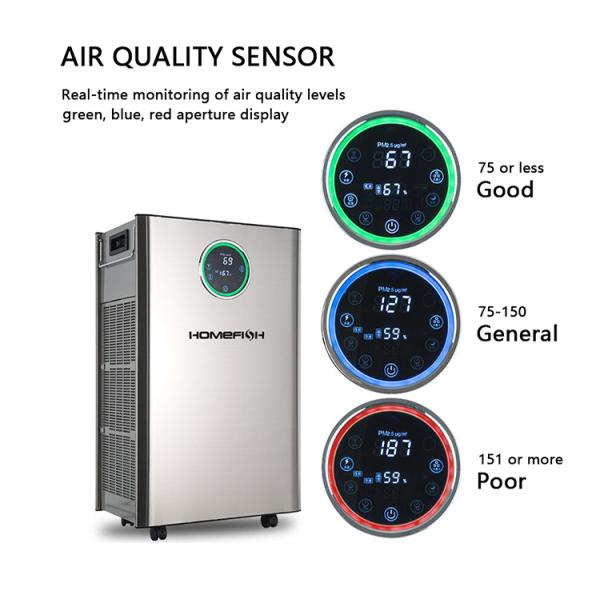 HOMEFISH Plasma Sterilizer Commercial Air Purifier UV Sterilization