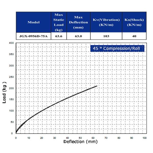 Universal Wire Rope Isolator Anti-Vibration Mount ISO9001
