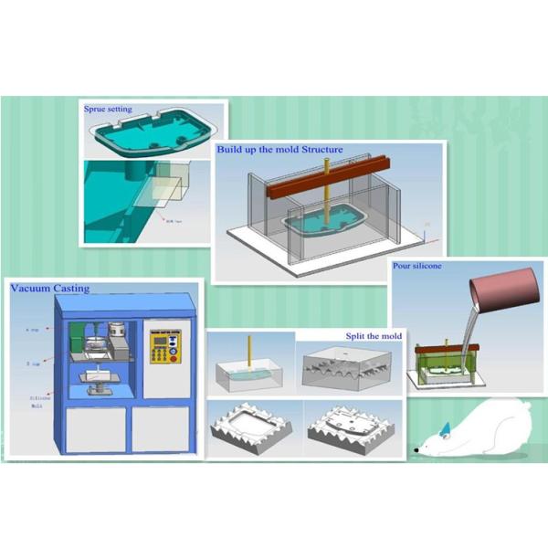 Green Polypropylene Injection Molding Plastic Rapid Prototyping