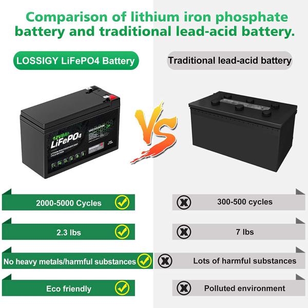 8Ah 12v Lithium Phosphate Battery Caravan Lifepo4 Lithium Ion Battery