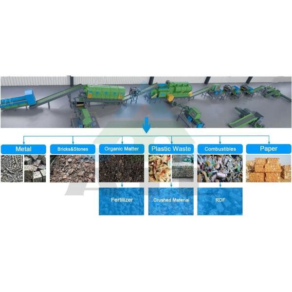 Xrido 20-120T/H Waste Air Sorting Machine for Municipal Solid Waste