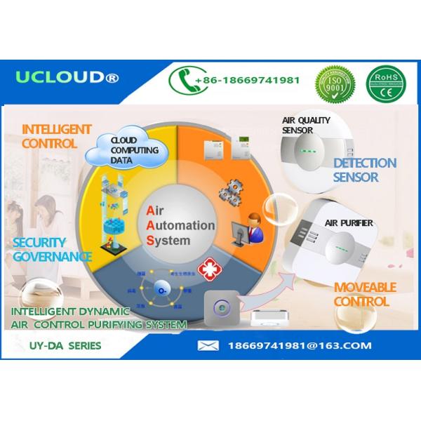 Ucloud Gas Sensor Carbon Dioxide TVOC Home Air Quality Monitor 2W Power