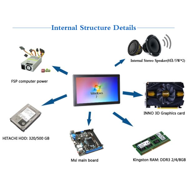 18.5'' - 65'' Interactive Displays Wall Mount Capacitive Multi Touch Screen Computer