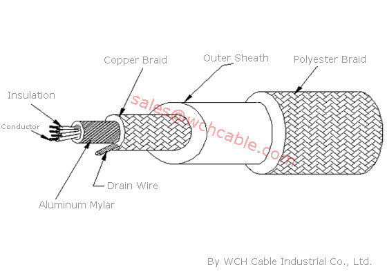 UL22181 1Pair+2C Outer Polyester Braid Communication Cable 80C 30V