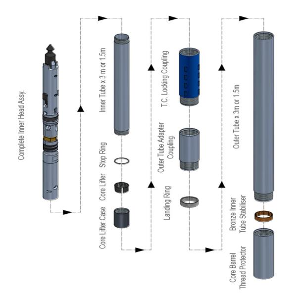 Coring Systems for Mineral Drilling and Rock Coring as Per Dcdma