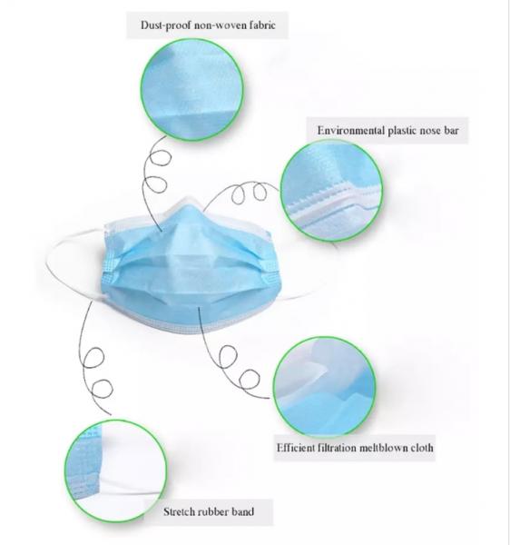 17.5*9.5cm disposable non woven face mask dental face mask 3 Ply Disposable Coronavirus With Earloop with FDA/ CE