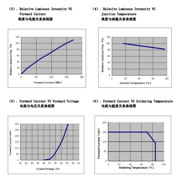 54v 7w High Efficiency 7070 SMD LED Chip 220lm/W 230lm/W For Downlight