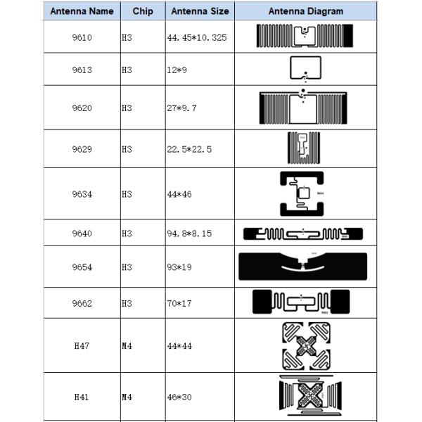 UHF 860-960MHz Dry Inlays