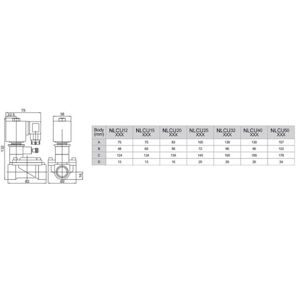 Fire protection solenoid control valve with manual override for fire protection system