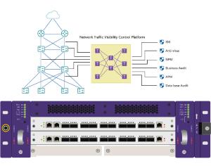 China Network Visibility Solutions Distribute Related Data from Network TAP to Related Security Tools wholesale