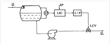 Diaphragm Gas Buffer Tank Stable Exhaust Gas Treatment Device