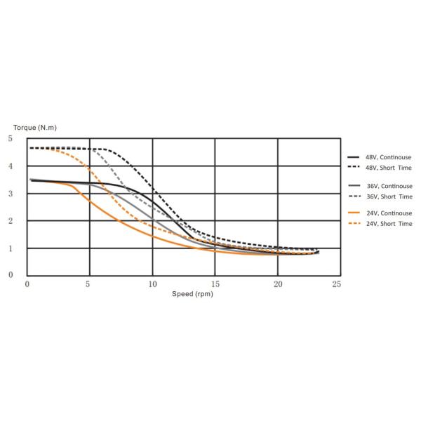 High Precision Close Loop Stepper Motor 2 Phase Hybrid Stepper Servo Motor