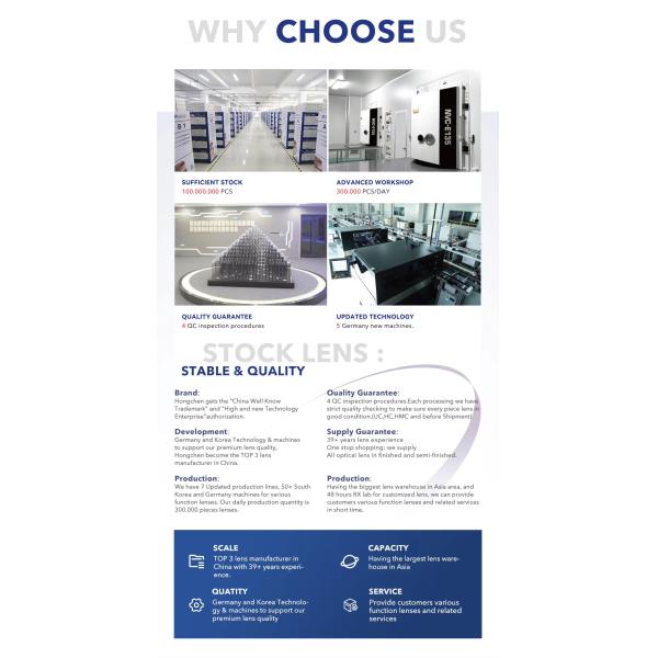 Optical Lens In China Hmc Uv400 Blue Cut Single Vision 1.56 Optical Lens