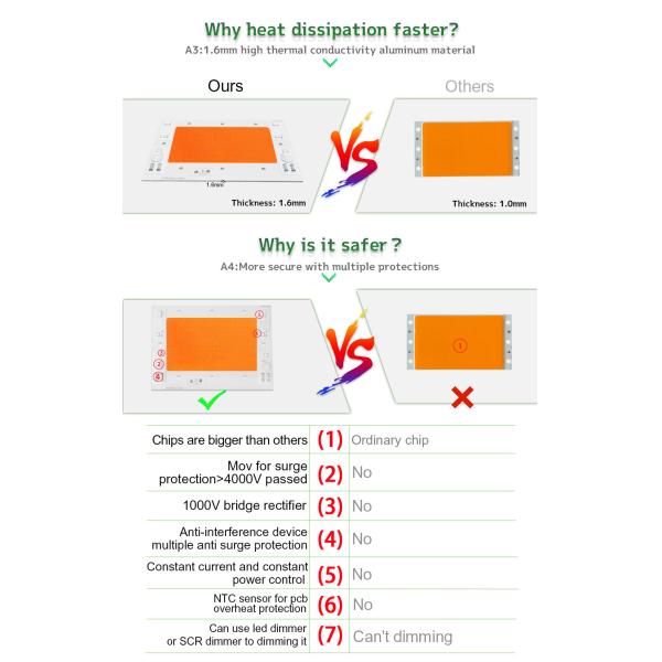 Intelligent IC Full Spectrum LED Chip Unmanned Driving 380-840nm