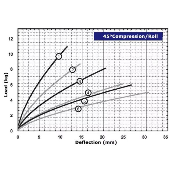 JGX-0160 Series All-Metal Construction Wire Rope Vibration Isolator for Environmental Stability
