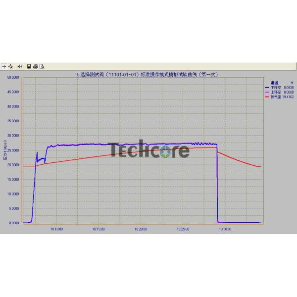 Drill Stem Testing Select Tester Valve 15000 psi High Pressure Full H2S Service