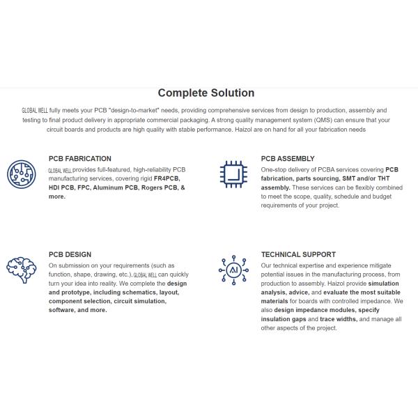 TU862 Circuit Board Components 1.5mm White PCB Board For Consumer Electronics